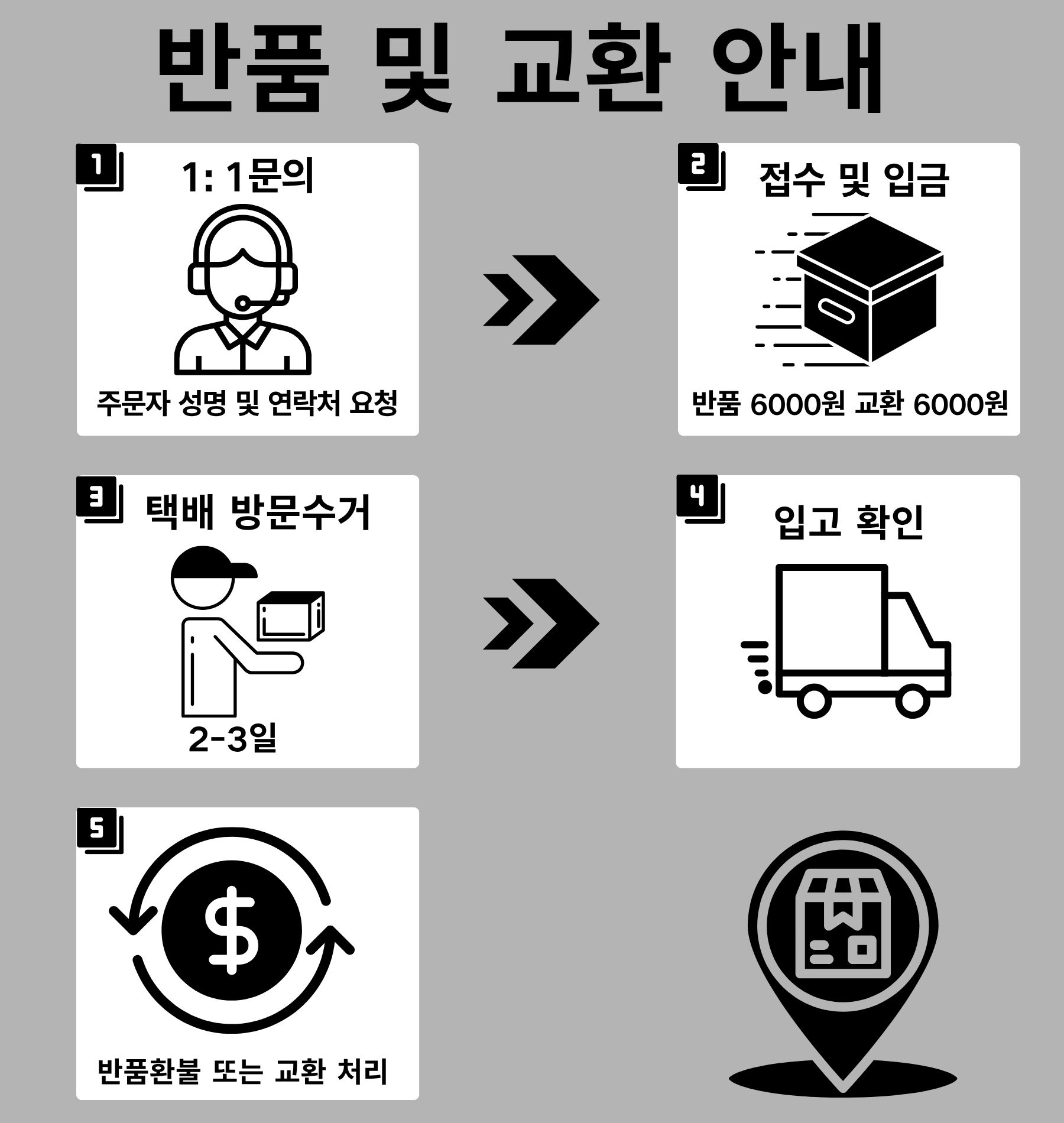 1:1문의 이용